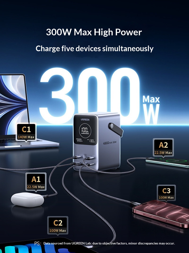 Hot Sales Ugreen PB770 140W Fa - Outdoor Power Adapter Usb C recension och pris