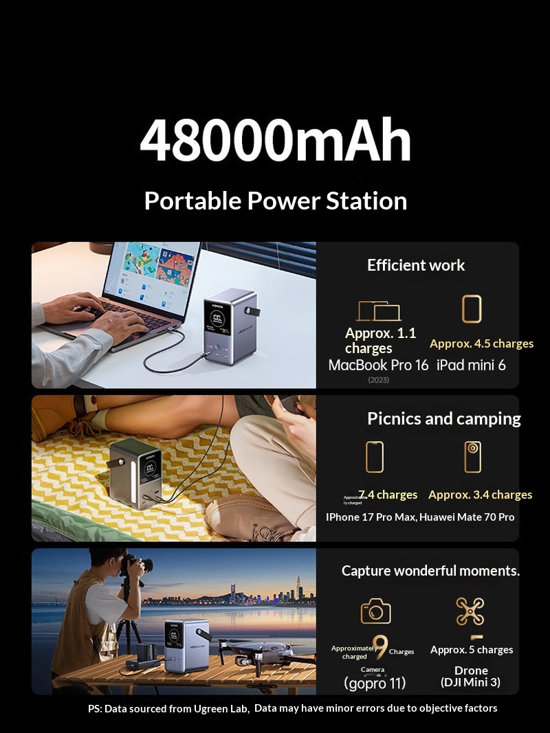 Hot Sales Ugreen PB770 140W Fa - Outdoor Power Adapter Usb C recension och pris